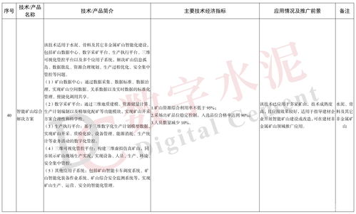 工信部印發(fā) 建材工業(yè)鼓勵(lì)推廣應(yīng)用的技術(shù)和產(chǎn)品目錄 2023年本