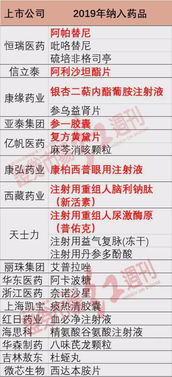 全網(wǎng)首份 復(fù)盤三年納入醫(yī)保目錄上市公司情況,解答新版國家醫(yī)保談判目錄對藥企影響幾何