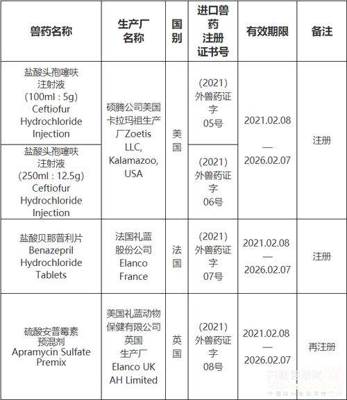 碩騰公司美國卡拉瑪祖生產廠等7家單位生產的鹽酸頭孢噻呋注射液等7種獸藥產品在我國注冊 再注冊 變更注冊