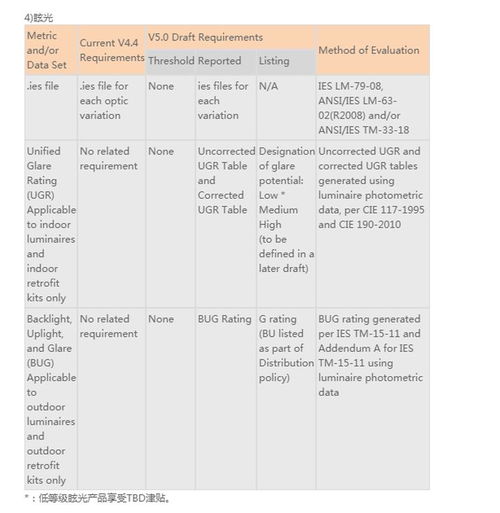 美國dlc認證是什么 燈具產品如何申請dlc 美國能源之星 認證