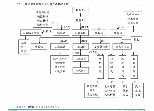 砂巖價(jià)格,砂巖的價(jià)格一般為多少