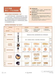 美樂家環(huán)保超市 產(chǎn)品目錄 2017年夏季版