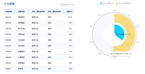 創新藥etf 159992 開盤活躍上行,解限品種適用場景有望拓寬