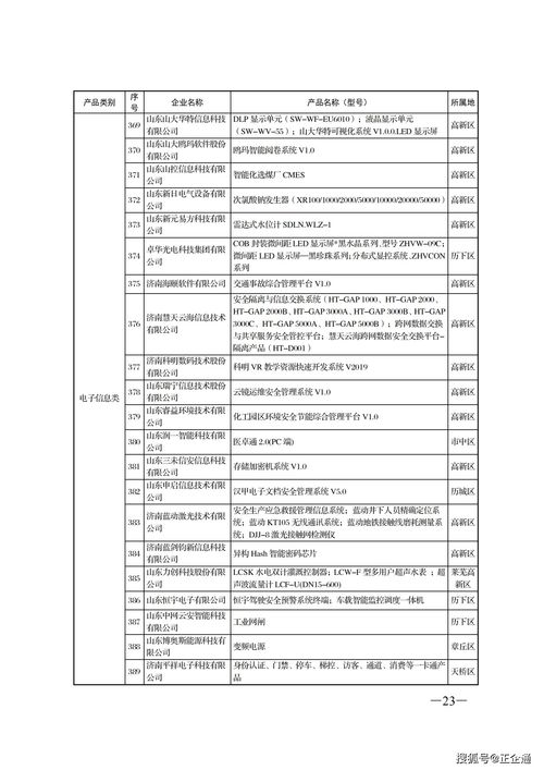 公示 濟(jì)南優(yōu)勢(shì)工業(yè)產(chǎn)品目錄