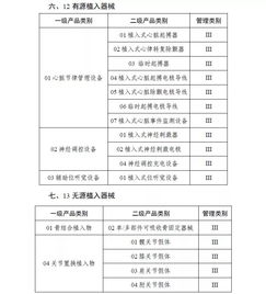 第一批實施醫(yī)療器械唯一標識的產品目錄來了