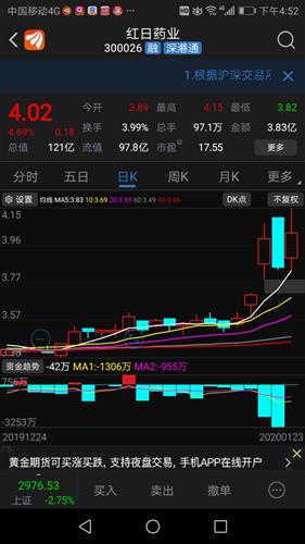 紅日藥業(yè) 血必凈注射液被納入新版 國(guó)家醫(yī)保目錄 2019 11 28來(lái)源 中國(guó)證