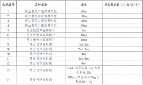 第七批國(guó)采品種目錄發(fā)布,58個(gè)品種納入