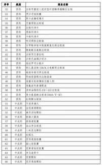 救命藥最高降60 醫(yī)保談判出爐,受益名單來了
