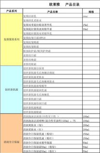 最全化妝品產品目錄