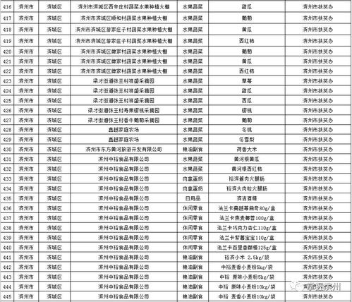 買它 濱州178種產(chǎn)品納入第三批 山東省扶貧產(chǎn)品目錄