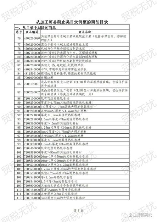 最新政策 關(guān)于調(diào)整加工貿(mào)易禁止類商品目錄的公告