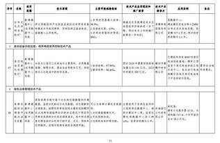 綠色數(shù)據(jù)中心先進適用技術(shù)產(chǎn)品目錄 2019年版 公示