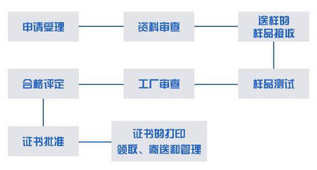 2019年3C認證最新強制產(chǎn)品目錄范圍(已更新至2019年7月)